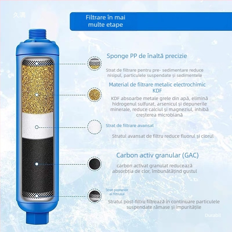 Cartuș de filtrare a apei pentru RV cu conector furtun grădină – cap ABS din plastic, udare prin gravitație