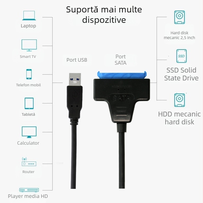 Cabl adapter USB 3.0 la SATA pentru HDD/SSD de 2,5 inch, chipset JMS578, până la 450 MB/s, lungime 30 cm