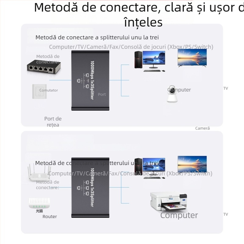 Distribuitor de rețea Gigabit Ethernet 1 la 4 RJ45