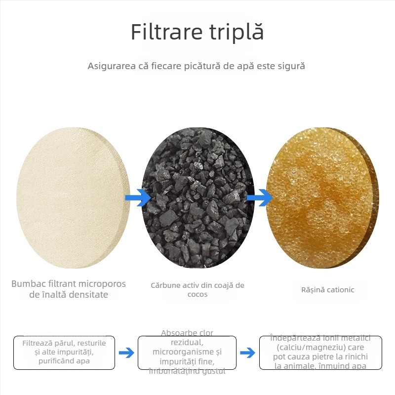 Cartuș de filtru pentru dozatorul de apă pentru animale de companie, cu cărbune activ și filtru de bumbac, purificare automată a apei — pisici și câini