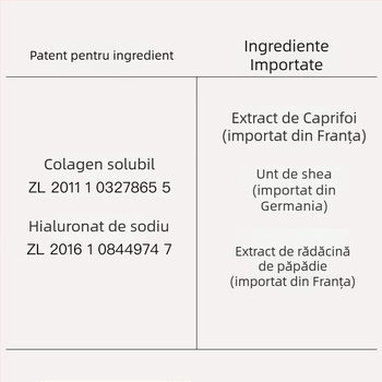 Riyikoyan Mască de iluminare a tenului, hidratare și estompare a porilor – mască cremă-gel pentru bază