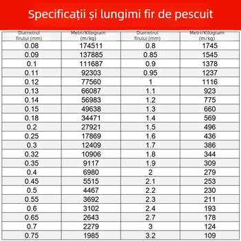 Fir de mărgele neelastică, fir transparent cristal, șnur de mărgele din poliester/nylon, pentru brățări și proiecte de creație