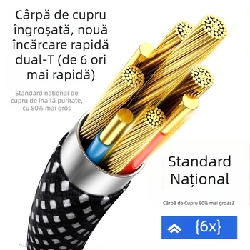 Cablu magnetic de încărcare și transfer date cu conectori Lightning și USB-C, cablu împletit, 0,5–1 m, încărcare rapidă pentru iPhone 15 și dispozitive Android