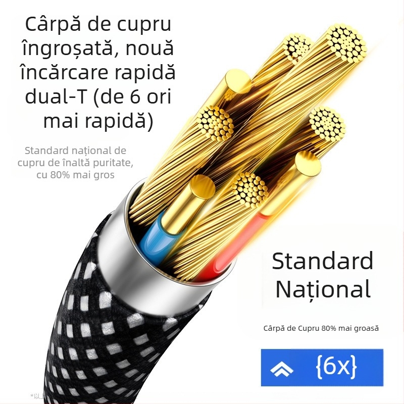 Cablu magnetic de încărcare și transfer date cu conectori Lightning și USB-C, cablu împletit, 0,5–1 m, încărcare rapidă pentru iPhone 15 și dispozitive Android