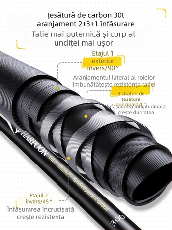 Set lansete cu plasă din carbon – telescopic, foarte rigid pentru pești mari, set complet (doar lansetă)