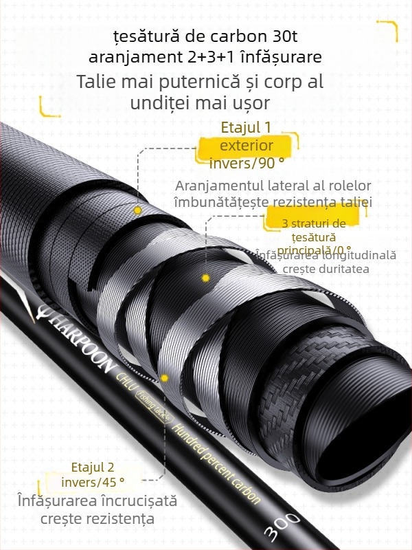 Set lansete cu plasă din carbon – telescopic, foarte rigid pentru pești mari, set complet (doar lansetă)