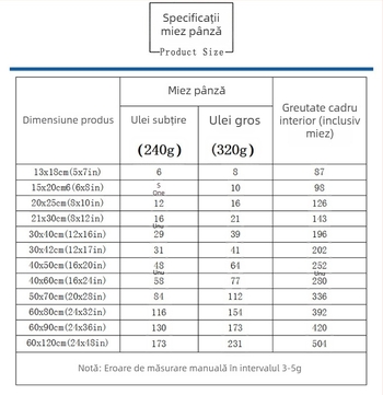 Tablou pe panza cu planetele Sistemului Solar pentru camera copiilor, incadrat
