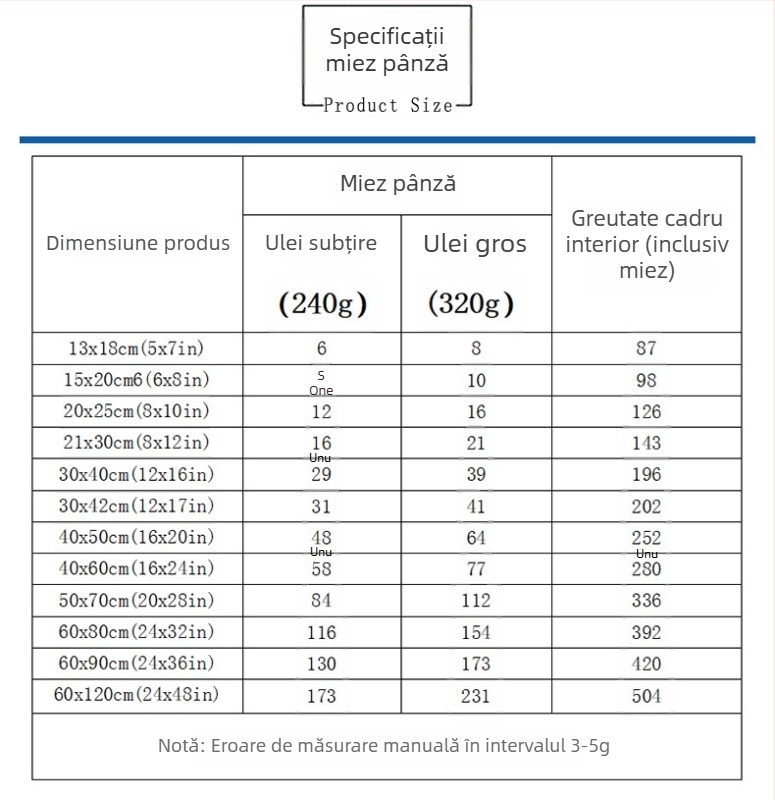 Tablou pe panza cu planetele Sistemului Solar pentru camera copiilor, incadrat