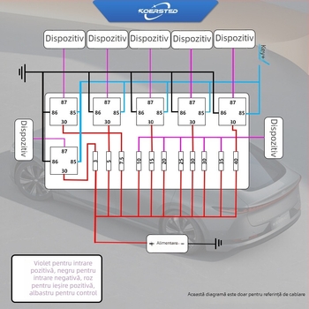Koersted panou de siguranțe cu 11 canale, cu 6 relee pentru compartimentul motorului