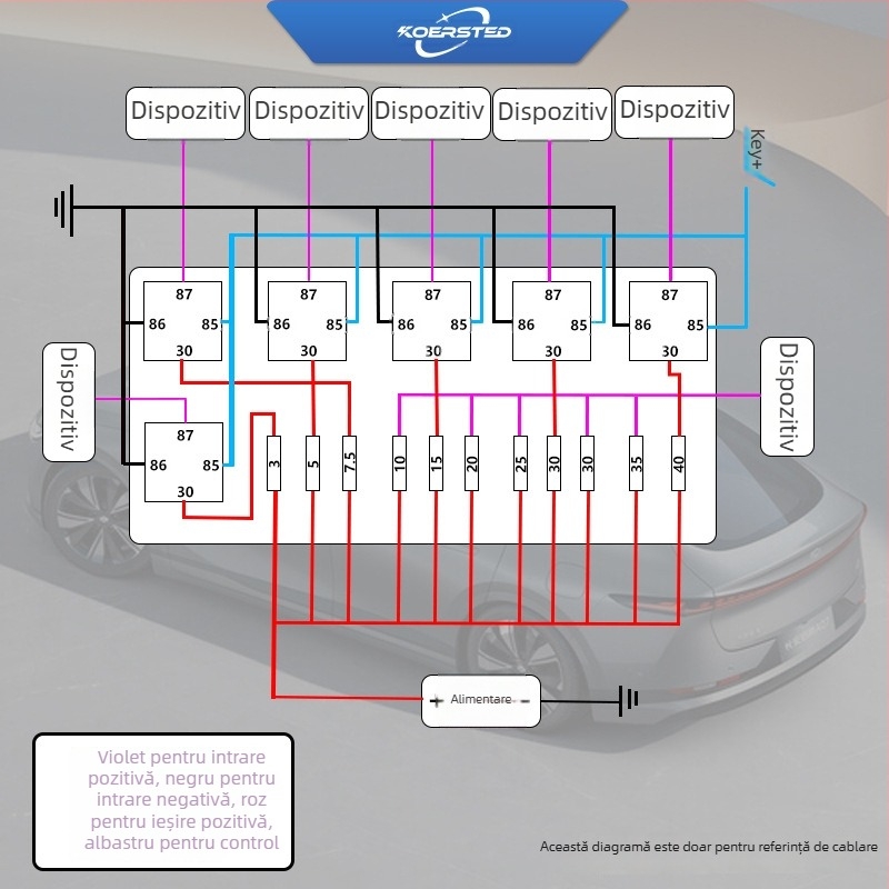 Koersted panou de siguranțe cu 11 canale, cu 6 relee pentru compartimentul motorului