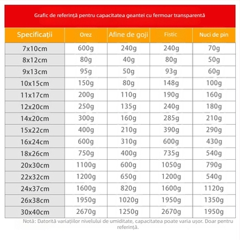 Pungă auto-sealantă transparentă, cu fund plat, din plastic, pentru ambalare alimentară — utilizări multiple (bijuterii, ceai, cadouri) | Brand Double Rich