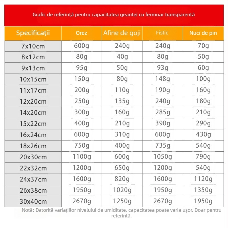 Pungă auto-sealantă transparentă, cu fund plat, din plastic, pentru ambalare alimentară — utilizări multiple (bijuterii, ceai, cadouri) | Brand Double Rich