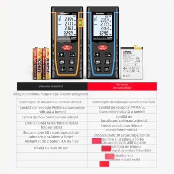 Shendawei Măsurător de distanță cu laser — riglă digitală portabilă, precizie înaltă