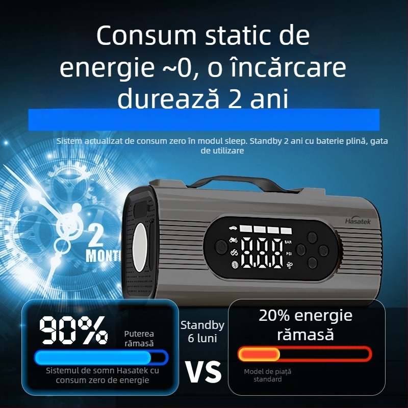 Starter auto Harels All-in-One — Sursă de alimentare de urgență cu intrare/ieșire 12V, CE/FCC/ROHS/ISO 9001