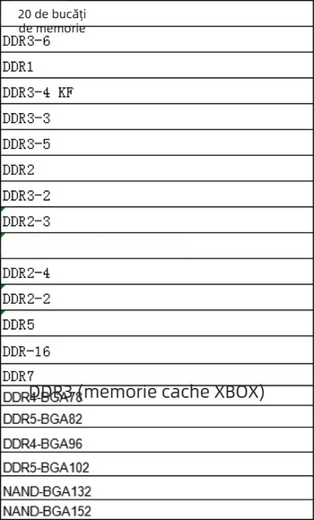 Set de 20 plase din oțel BGA universal, pentru lipire manuală a bilelor, încălzire directă, plasă mică, plasă de acoperire cu tin, plasă memorică; Tip: flocking; Brand: Good Welding; Import: Nu; Procesare: Nu
