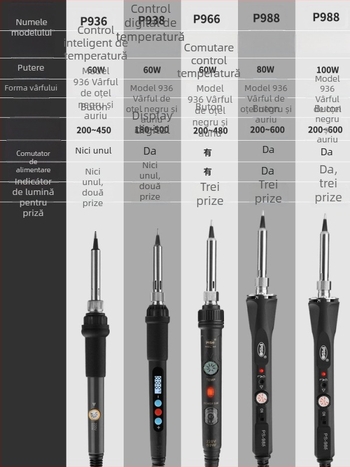Fier de lipit electric pentru uz casnic – set profesional cu vârfuri înlocuibile și vârf cromat