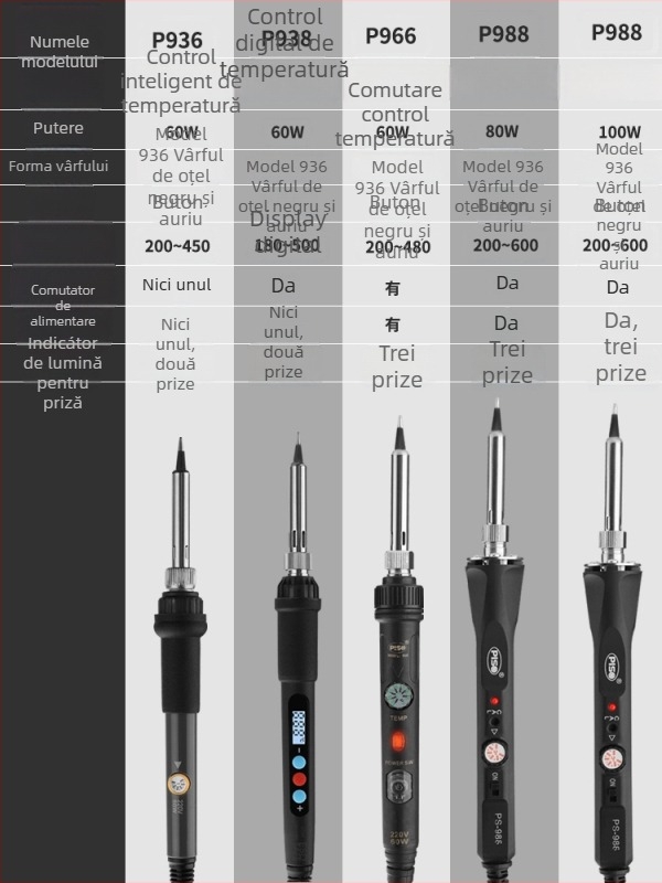 Fier de lipit electric pentru uz casnic – set profesional cu vârfuri înlocuibile și vârf cromat