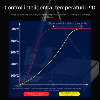Stație de lipit T12 cu afișaj digital, putere mare, temperatură reglabilă, pentru reparații la telefoane mobile