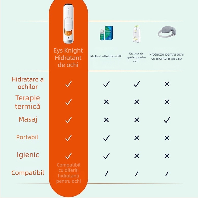 Dispozitiv portabil pentru îngrijirea ochilor cu pulverizare atomizată și ceață rece, treaptă 3, timp de ceață ≤10 s, autonomie >12 h, baterie încorporată ≤50 mAh, carcasă ABS