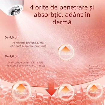 Dispozitiv de hidratare pentru piele, portabil (Baterie 1000–1200 mAh, IPX0, Utilizare casnică)