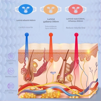 Mască foton din silicon LAMOREVIA – dispozitiv LED pentru rejuvenarea pielii, uz casnic, portabil, baterie încorporată 800–1000 mAh, eliminarea acneei, IPX0
