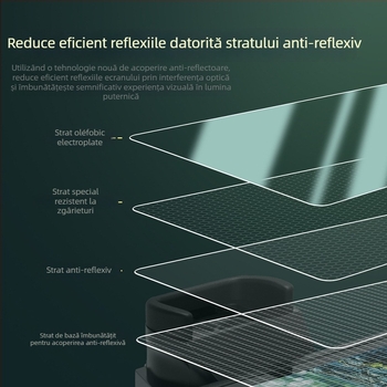 Protecție ecran AR Yicheng pentru camere Sony, film PET/AR, anti-reflexie, anti-amprentă, mecanizare, marcă privată autorizată