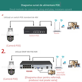 XM Xiongmai Cameră PTZ pentru casă de 3 inch cu POE, interfon ONVIF, cameră de rețea HD