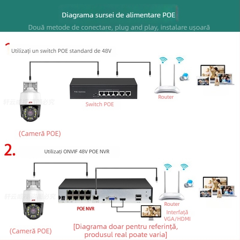 XM Xiongmai Cameră PTZ pentru casă de 3 inch cu POE, interfon ONVIF, cameră de rețea HD