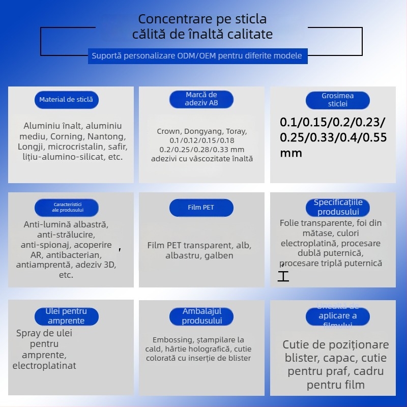 Folie protectoare temperată Shadowstone x5 pentru cameră de acțiune 360°