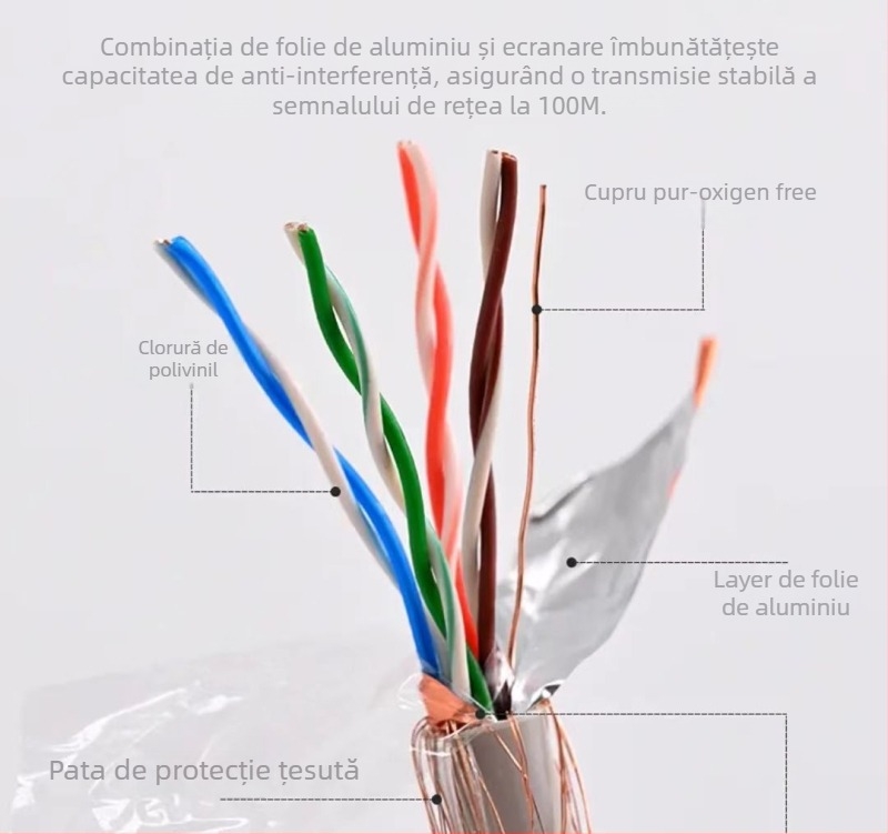 Cablu de rețea Cat5e cu ecranare dublă și cupru fără oxigen pentru supraveghere, uz casnic și industrial