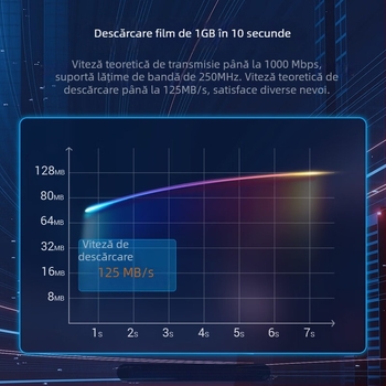 Cablu Cat6 RJ-45, 1000 Mbps, perechi răsucite, PVC înveliș