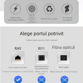 Cablu Ethernet Cat6e, 8 conductori, RJ-45, Gigabit (cu perechi răsucite)