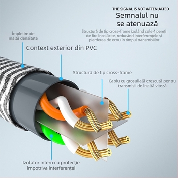 Cablu Cat6 împletit Ethernet, 8 conductori, RJ-45, interior, viteză gigabit, Ten Pole SJ-B6001, nucleu din aluminiu acoperit cu cupru, conductor de 6,1 mm