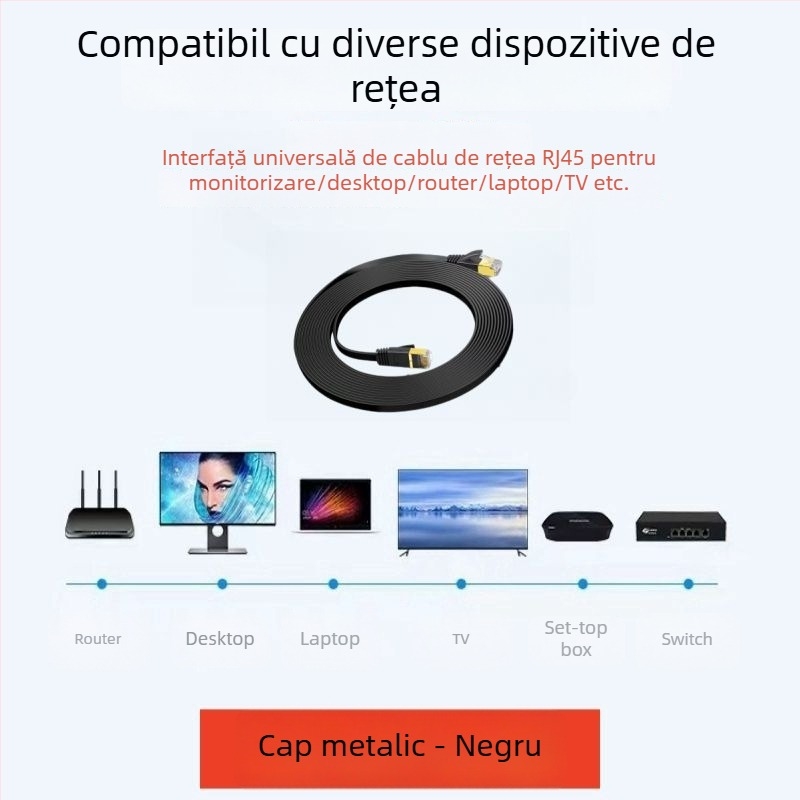 Cablu de rețea Cat6 plat, Gigabit USB - conductor din cupru, tip coaxial