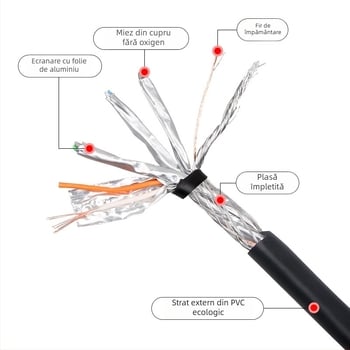 Cablu de rețea CAT8, cupru pur, 40 Gbps, conector RJ-45 (diametrul conductorului 6.0±0.2 mm)