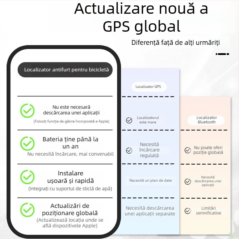 Tracker GPS pentru bicicletă – urmărire, anti-pierdere, anti-furt