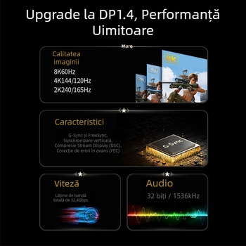 Cablu Mini DP către DP 1.4, conectori DP/MiniDP, cupru fără oxigen, placat cu aur, lungimi 1m/2m/3m, pentru PC