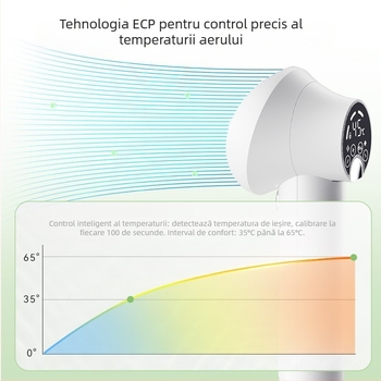 Uscător de păr pentru animale de companie – aparat inteligent all-in-one uscare și coafare pentru câini și pisici, uscare rapidă, design cu braț fix, sub 1000W, motor DC, fir de încălzire spiral, 220V