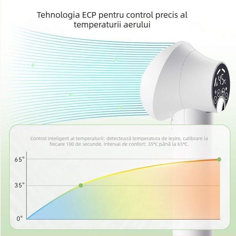 Uscător de păr pentru animale de companie – aparat inteligent all-in-one uscare și coafare pentru câini și pisici, uscare rapidă, design cu braț fix, sub 1000W, motor DC, fir de încălzire spiral, 220V