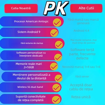 Box TV Android M302, procesor octa-core, 2 GB RAM, 16 GB stocare internă, Amlogic A12