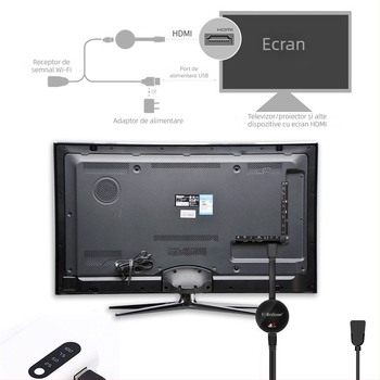 G7 Plus receptor HDMI wireless pentru oglindire de ecran, Wi‑Fi 2.4G/5G, ieșire HDMI 1080p (1920x1080), procesor AM8272, 2GB RAM, Windows compatibil