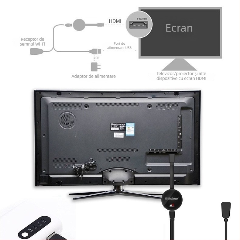 G7 Plus receptor HDMI wireless pentru oglindire de ecran, Wi‑Fi 2.4G/5G, ieșire HDMI 1080p (1920x1080), procesor AM8272, 2GB RAM, Windows compatibil