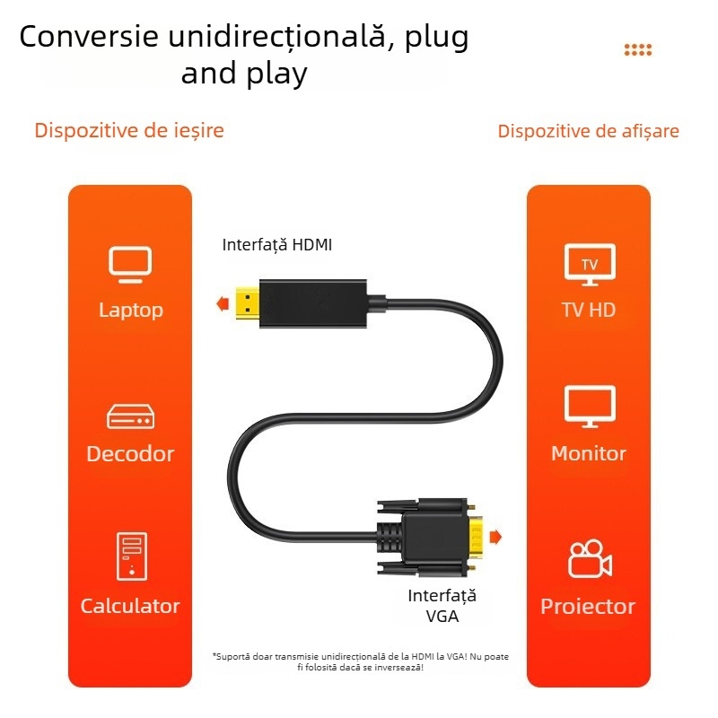 Adaptor HDMI la VGA ZX083, cip de înaltă performanță, cablu 1,8 m, intrare HDMI