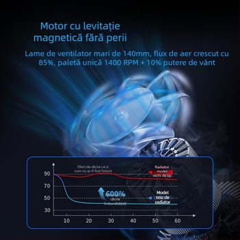 Radiator pentru laptop cu ventilatoare duale, suport reglabil pe înălime, funcționare silențioasă, construcție din plastic, cablu USB de 1 m