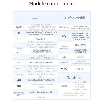 Weixun CGR adaptor Type-C la HDMI, cu cip LT8711HE, 1080p, nucleu de cupru