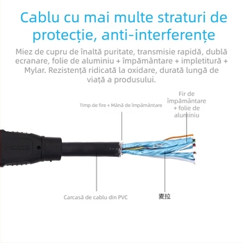 Cablu HDMI cu ecranare împletită și placare cu aur, 1,5 m, cupru fără oxigen, pentru proiectoare și calculatoare