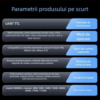 Modul cititor-scriitor pentru carduri IC — 13,56 MHz, ISO14443A, interfață UART, compatibil cu M1/S50/S70, timp citire 0,01 s, model M2940B-HA