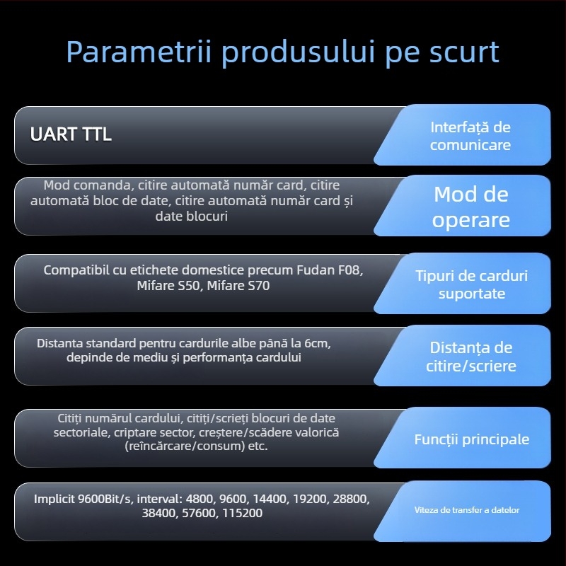 Modul cititor-scriitor pentru carduri IC — 13,56 MHz, ISO14443A, interfață UART, compatibil cu M1/S50/S70, timp citire 0,01 s, model M2940B-HA