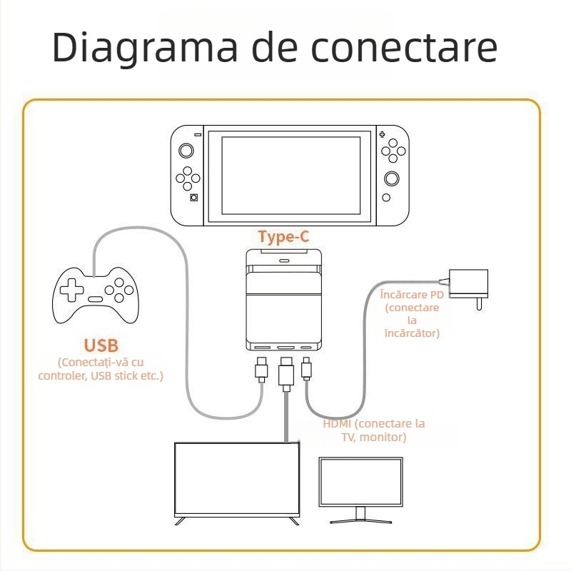 Dock de extindere pentru Nintendo Switch, hub USB-C cu 3 porturi, transfer de 5 Gbps, cablu de 150 mm, alimentare prin USB (fără sursă externă)