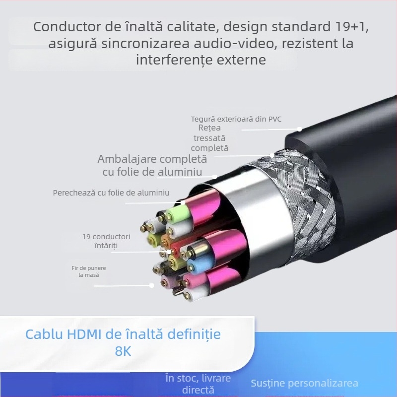 Cablu HDMI 2.1 8K, din aliaj placat cu aur, lungimi 1,15 m / 2,3 m / 5,1 m / 15,2 m, suport splitter HDMI/transfer